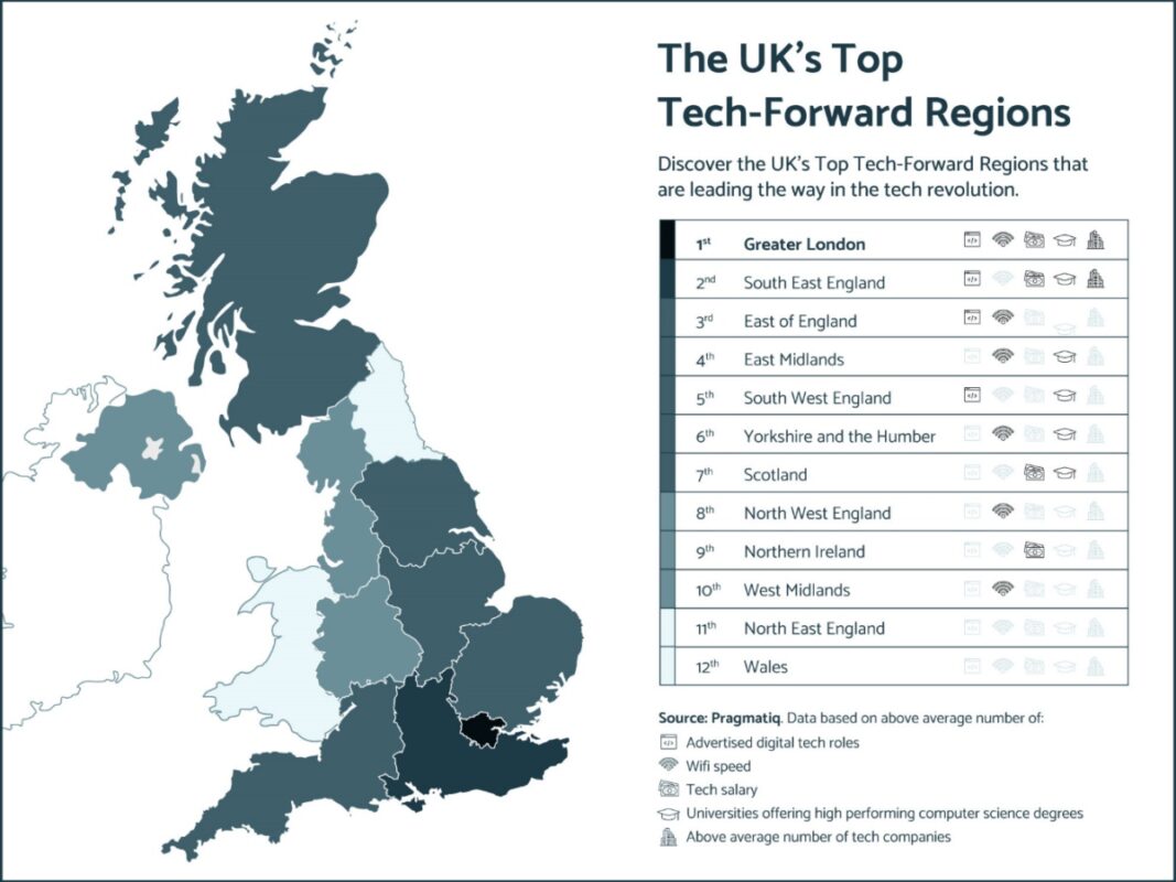 UK's top tech-forward regions