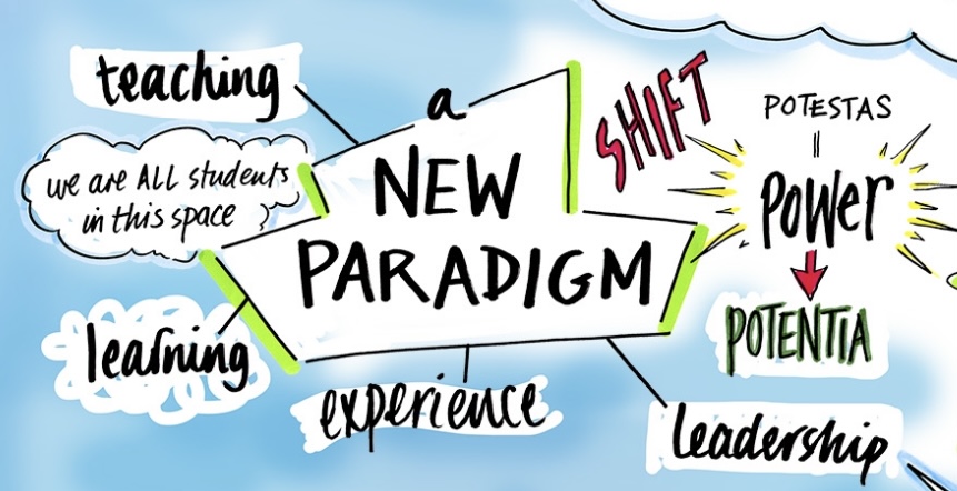 A graphic illustration showing the 'New Paradigm' of Green Changemaking
